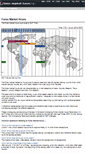 Mobile Screenshot of forex-market-hours.net